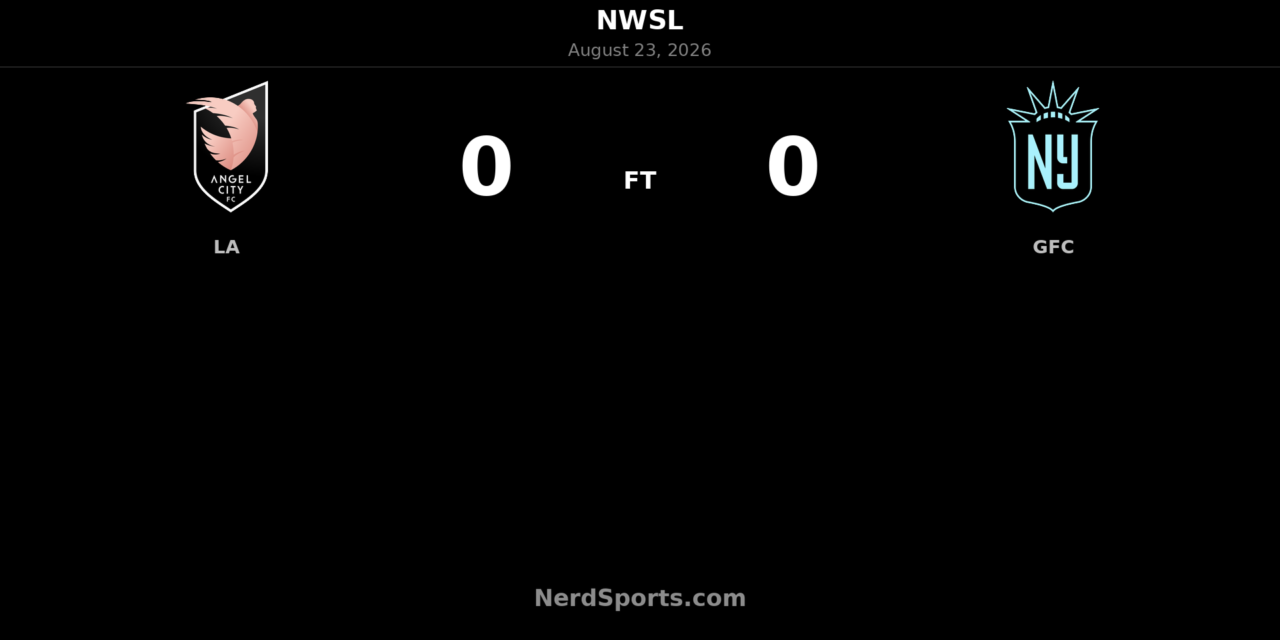 Angel City and Gotham Settle for Goalless Draw at BMO Stadium
