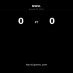 Angel City and Gotham Settle for Goalless Draw at BMO Stadium