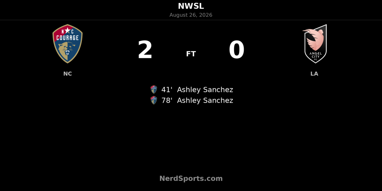 Ashley Sanchez Brace Powers North Carolina Courage Past Angel City FC