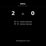 Ashley Sanchez Brace Powers North Carolina Courage Past Angel City FC