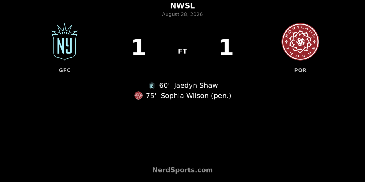 Shaw Strike, Wilson Penalty Leave Gotham and Thorns Level