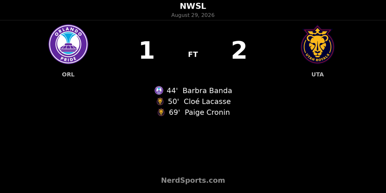 Utah Royals Rally Past Orlando Pride 2-1 in NWSL Road Win