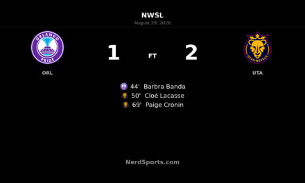 Utah Royals Rally Past Orlando Pride 2-1 in NWSL Road Win
