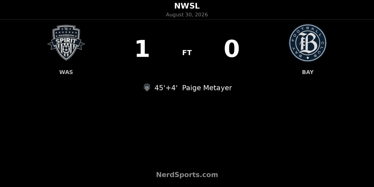 Paige Metayer’s Stoppage-Time Goal Lifts Washington Spirit Past Bay FC