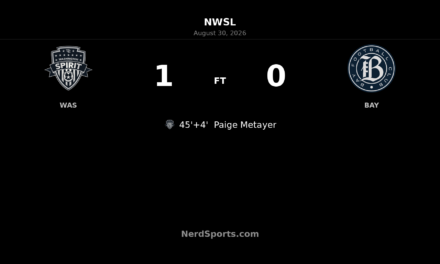 Paige Metayer’s Stoppage-Time Goal Lifts Washington Spirit Past Bay FC