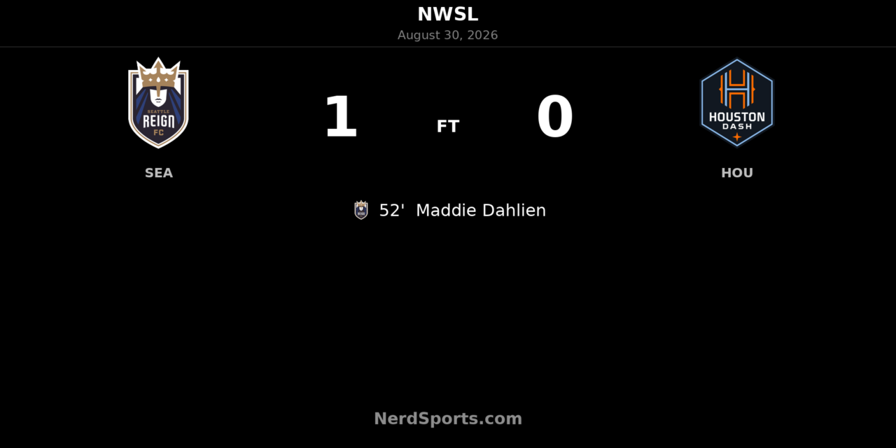 Maddie Dahlien volley lifts Seattle Reign FC past Houston Dash