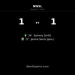 Denver Summit FC Rally for 1-1 Draw With Boston Legacy FC
