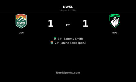 Denver Summit FC Rally for 1-1 Draw With Boston Legacy FC