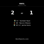 Janine Sonis free-kick winner lifts Denver Summit past Utah Royals