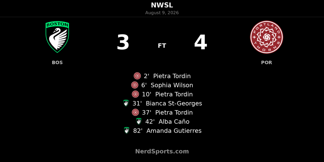 Pietra Tordin Hat Trick Powers Portland Thorns Past Boston Legacy in Seven-Goal Thriller