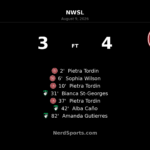 Pietra Tordin Hat Trick Powers Portland Thorns Past Boston Legacy in Seven-Goal Thriller