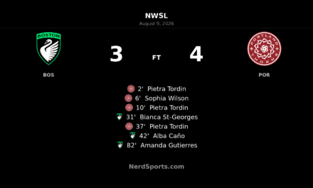 Pietra Tordin Hat Trick Powers Portland Thorns Past Boston Legacy in Seven-Goal Thriller
