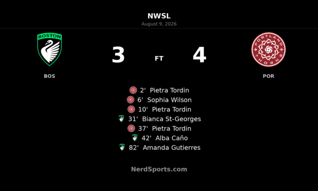 Pietra Tordin Hat Trick Powers Portland Thorns Past Boston Legacy in Seven-Goal Thriller