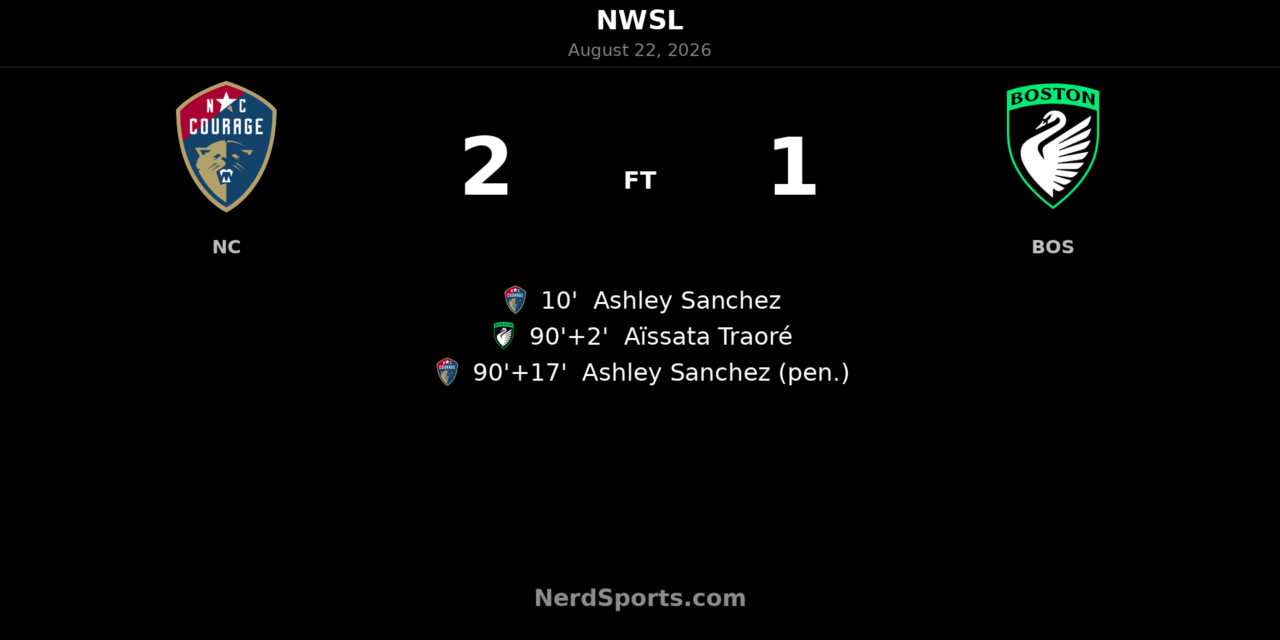 Ashley Sanchez’s Late Penalty Lifts Courage Past Boston Legacy