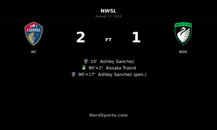 Ashley Sanchez’s Late Penalty Lifts Courage Past Boston Legacy