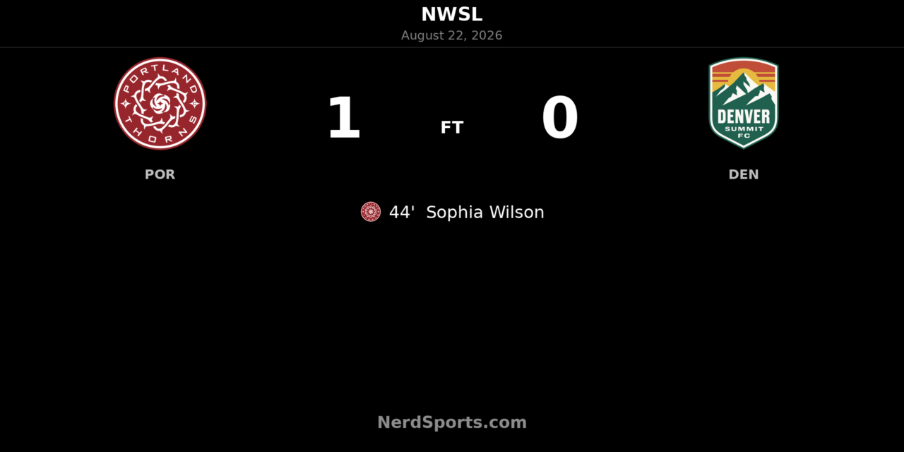 Sophia Wilson’s Late First-Half Goal Lifts Thorns Past Denver