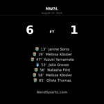 Denver Summit FC Crush Chicago Stars FC 6-1 Behind Kössler Brace