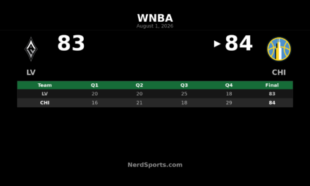 Chicago Sky Edge Las Vegas Aces 84-83 in WNBA Thriller