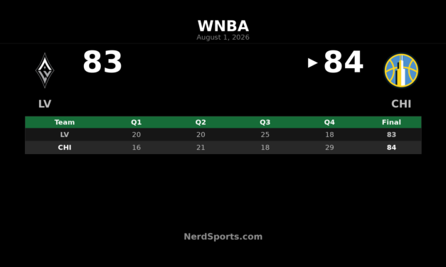 Chicago Sky Edge Las Vegas Aces 84-83 in WNBA Thriller