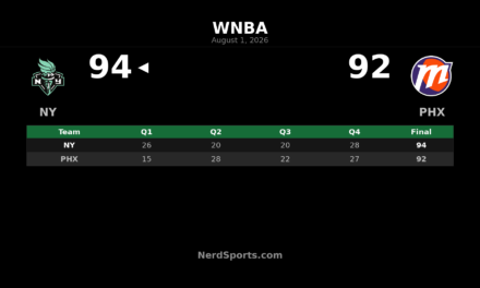Sabrina Ionescu Leads Liberty Past Mercury 94-92