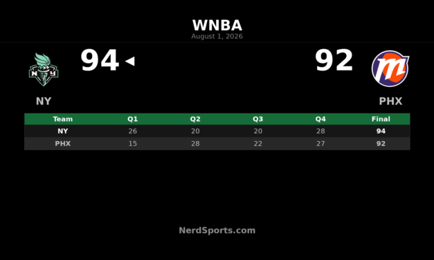 Sabrina Ionescu Leads Liberty Past Mercury 94-92