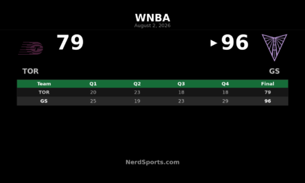 Salaün’s 24 Leads Valkyries Past Tempo, 96-79