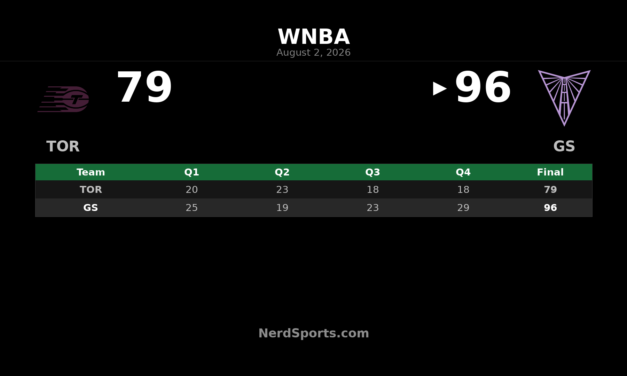 Salaün’s 24 Leads Valkyries Past Tempo, 96-79