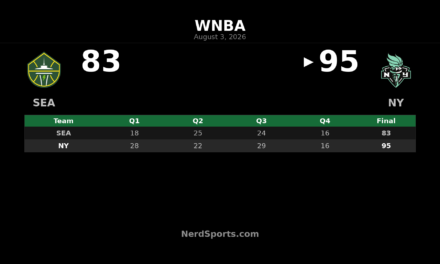Breanna Stewart Leads Liberty Past Storm, 95-83