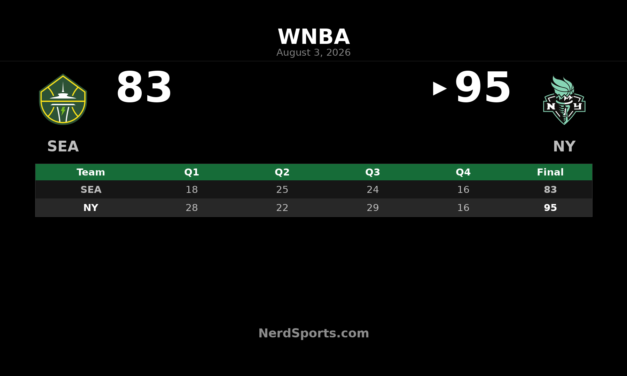 Breanna Stewart Leads Liberty Past Storm, 95-83