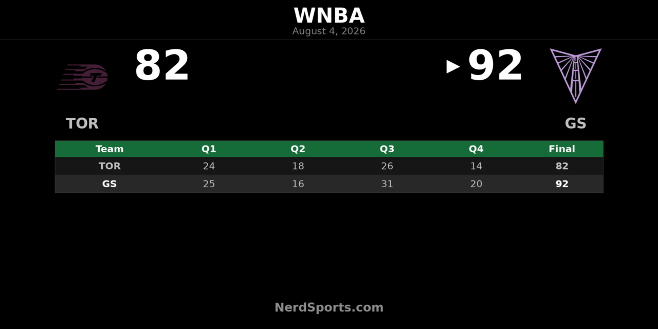 Valkyries Turn Third-Quarter Edge Into 92-82 Tempo Win