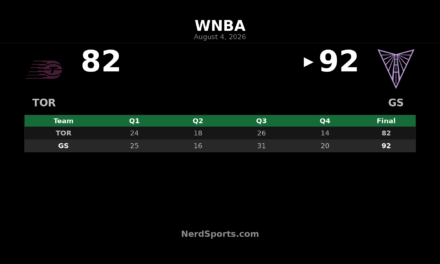 Valkyries Turn Third-Quarter Edge Into 92-82 Tempo Win
