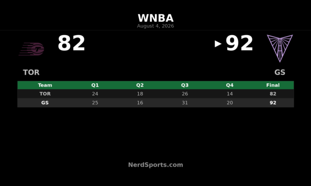 Valkyries Turn Third-Quarter Edge Into 92-82 Tempo Win