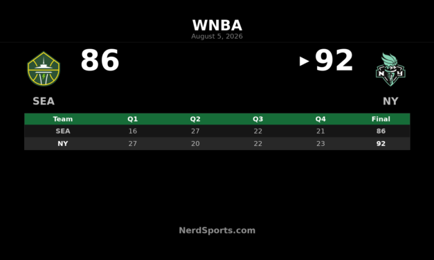 Stewart’s 28 Points Lead Liberty Past Storm, 92-86