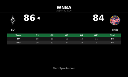Aces Edge Fever 86-84 in Overtime Behind Wilson