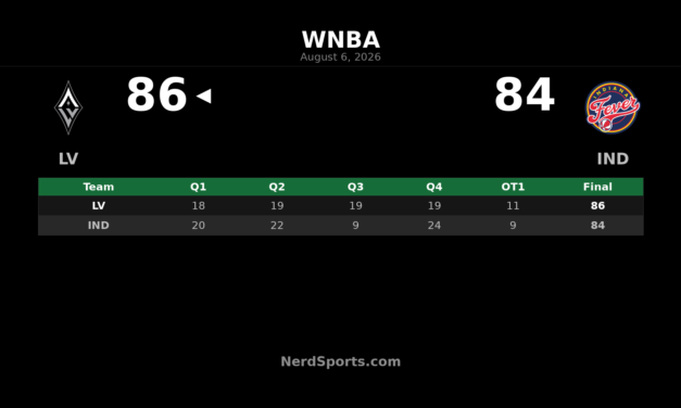 Aces Edge Fever 86-84 in Overtime Behind Wilson