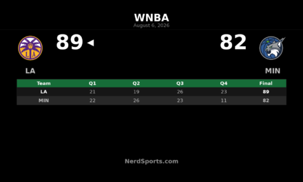Sparks Edge Lynx 89-82 With Late 23-11 Surge