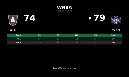 Shakira Austin lifts Mystics past Dream, 79-74