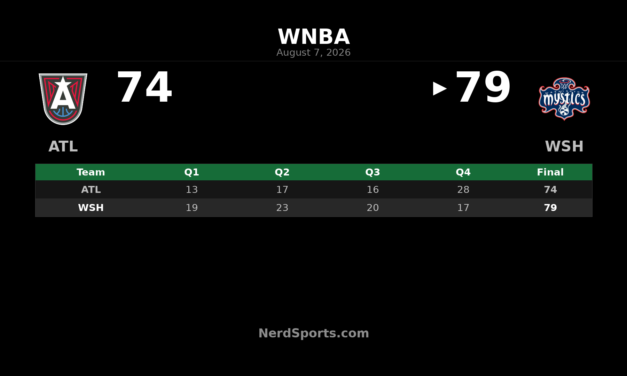 Shakira Austin lifts Mystics past Dream, 79-74