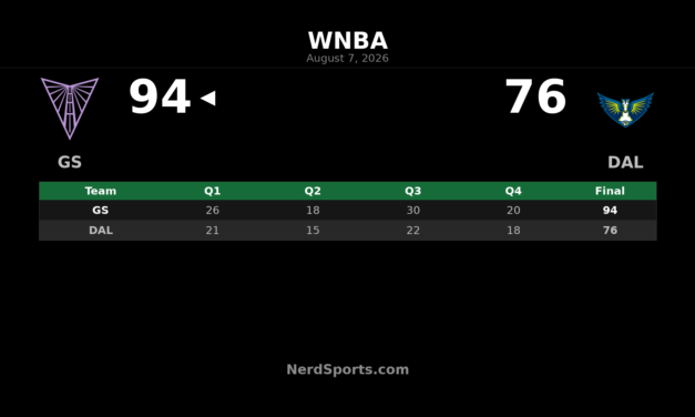 Veronica Burton Leads Valkyries Past Wings, 94-76