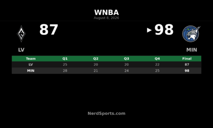 Olivia Miles Leads Lynx Past Aces, 98-87
