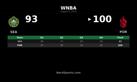 Portland Fire Hold Off Seattle Storm 100-93
