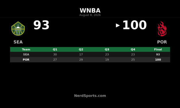 Portland Fire Hold Off Seattle Storm 100-93