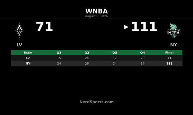 Liberty 111-71 Aces: Johannes Leads Statement Win