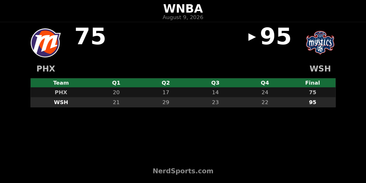Mystics 95-75 Mercury: Austin Leads Washington Home Win