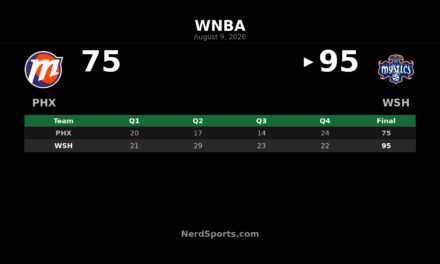 Mystics 95-75 Mercury: Austin Leads Washington Home Win
