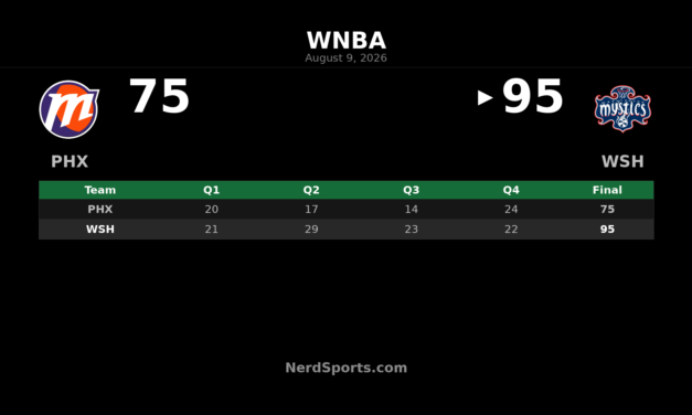 Mystics 95-75 Mercury: Austin Leads Washington Home Win