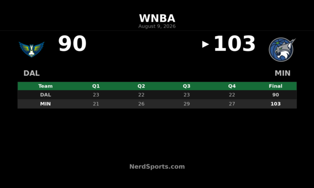 Kayla McBride’s 43 Leads Lynx Past Wings 103-90
