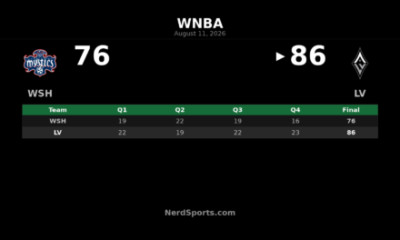A’ja Wilson guides Aces past Mystics, 86-76