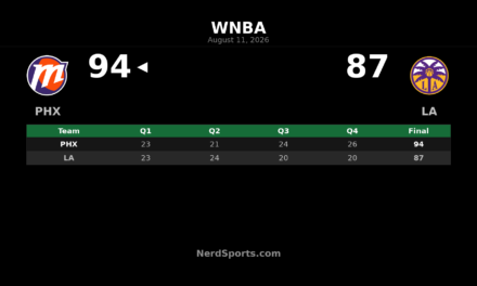 Phoenix Mercury Edge Sparks 94-87 Behind Brochant’s 24