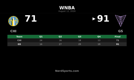 Valkyries Beat Sky 91-71 as Hayes Leads the Way